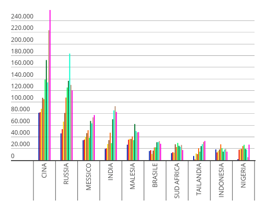 economia-sommersa-nel-mondo-ecco-gli-stati-canaglia