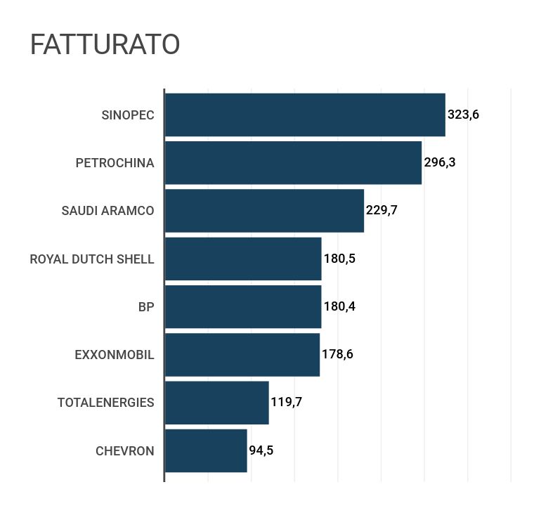 Quota on sale petrolio oggi