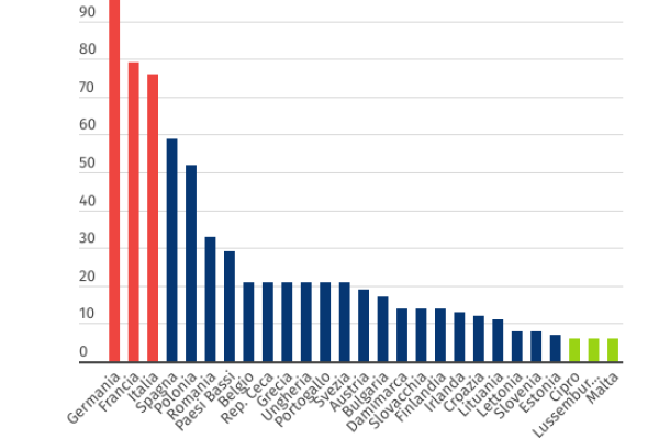 Elezioni europee 2024, gli eurodeputati salgono a 720